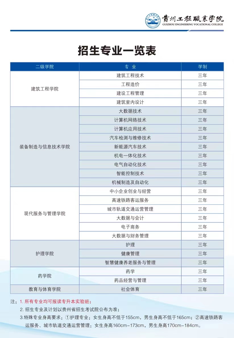 九州电竞(中国)九州有限公司2023年招生专业(图1)